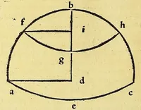 An illustration from Introductio geographica Petri Apiani in doctissimas Verneri annotationes, co[n]tinens plenum intellectum [et] iudicium omnis operationis, quæ per sinus [et] chordas in géographia confici potest, adiuncto radio astronomico cum quadrante nouo meteoroscopii loco longe vitilissimo. : Huic accedit translatio noua primi libri Géographiæ Cl. Ptolemæi . (1533)