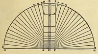 An illustration from Introductio geographica Petri Apiani in doctissimas Verneri annotationes, co[n]tinens plenum intellectum [et] iudicium omnis operationis, quæ per sinus [et] chordas in géographia confici potest, adiuncto radio astronomico cum quadrante nouo meteoroscopii loco longe vitilissimo. : Huic accedit translatio noua primi libri Géographiæ Cl. Ptolemæi . (1533)