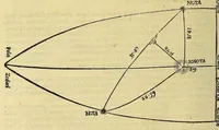 Picture 5 of 33 from Introductio geographica Petri Apiani in doctissimas Verneri annotationes, co[n]tinens plenum intellectum [et] iudicium omnis operationis, quæ per sinus [et] chordas in géographia confici potest, adiuncto radio astronomico cum quadrante nouo meteoroscopii loco longe vitilissimo. : Huic accedit translatio noua primi libri Géographiæ Cl. Ptolemæi . (1533), leaf 40