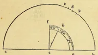 An illustration from Introductio geographica Petri Apiani in doctissimas Verneri annotationes, co[n]tinens plenum intellectum [et] iudicium omnis operationis, quæ per sinus [et] chordas in géographia confici potest, adiuncto radio astronomico cum quadrante nouo meteoroscopii loco longe vitilissimo. : Huic accedit translatio noua primi libri Géographiæ Cl. Ptolemæi . (1533)