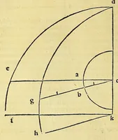 Picture 10 of 33 from Introductio geographica Petri Apiani in doctissimas Verneri annotationes, co[n]tinens plenum intellectum [et] iudicium omnis operationis, quæ per sinus [et] chordas in géographia confici potest, adiuncto radio astronomico cum quadrante nouo meteoroscopii loco longe vitilissimo. : Huic accedit translatio noua primi libri Géographiæ Cl. Ptolemæi . (1533), leaf 72