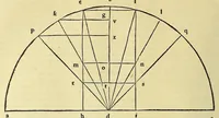An illustration from Introductio geographica Petri Apiani in doctissimas Verneri annotationes, co[n]tinens plenum intellectum [et] iudicium omnis operationis, quæ per sinus [et] chordas in géographia confici potest, adiuncto radio astronomico cum quadrante nouo meteoroscopii loco longe vitilissimo. : Huic accedit translatio noua primi libri Géographiæ Cl. Ptolemæi . (1533)