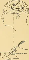 An illustration from Introduction à la médecine de l'esprit (1898)