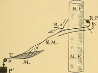 An illustration from Introduction à la médecine de l'esprit (1898)