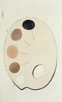 An illustration from Introduction to the art of painting in oil colours (1829)