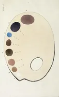 Picture 4 of 6 from Introduction to the art of painting in oil colours (1829), leaf 28