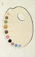 Picture 6 of 6 from Introduction to the art of painting in oil colours (1829), leaf 38