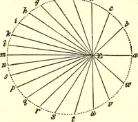 An illustration from An introduction to astronomy : designed as a text book for the students of Yale College (1846)
