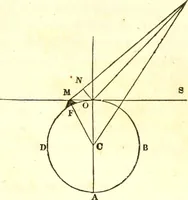 An illustration from An introduction to astronomy : designed as a text book for the students of Yale College (1846)