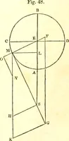 An illustration from An introduction to astronomy : designed as a text book for the students of Yale College (1846)