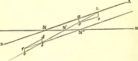 An illustration from An introduction to astronomy : designed as a text book for the students of Yale College (1846)