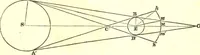 An illustration from An introduction to astronomy : designed as a text book for the students of Yale College (1846)