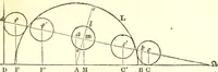 An illustration from An introduction to astronomy : designed as a text book for the students of Yale College (1846)