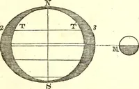 An illustration from An introduction to astronomy : designed as a text book for the students of Yale College (1846)