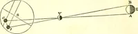 An illustration from An introduction to astronomy : designed as a text book for the students of Yale College (1846)