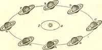 An illustration from An introduction to astronomy : designed as a text book for the students of Yale College (1846)