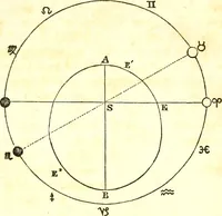An illustration from An introduction to astronomy : designed as a text book for the students of Yale College (1846)