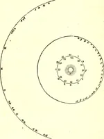 An illustration from An introduction to astronomy : designed as a text book for the students of Yale College (1846)