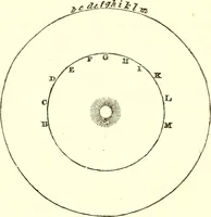 An illustration from An introduction to astronomy : designed as a text book for the students of Yale College (1846)