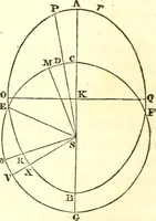An illustration from An introduction to astronomy : designed as a text book for the students of Yale College (1846)