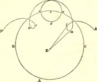 An illustration from An introduction to astronomy : designed as a text book for the students of Yale College (1846)