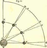 An illustration from An introduction to astronomy : designed as a text book for the students of Yale College (1846)