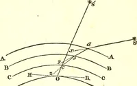 An illustration from An introduction to astronomy : designed as a text book for the students of Yale College (1846)
