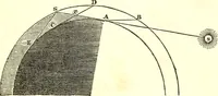 An illustration from An introduction to astronomy : designed as a text book for the students of Yale College (1846)