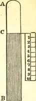 An illustration from An introduction to astronomy : designed as a text book for the students of Yale College (1846)