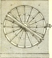 An illustration from An introduction to astronomy : designed as a text book for the students of Yale College (1846)