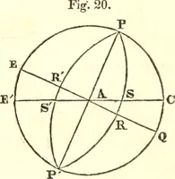 An illustration from An introduction to astronomy : designed as a text book for the students of Yale College (1846)