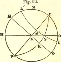 An illustration from An introduction to astronomy : designed as a text book for the students of Yale College (1846)