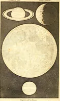 An illustration from An introduction to astronomy : designed as a text book for the students of Yale College (1846)