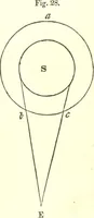 An illustration from An introduction to astronomy : designed as a text book for the students of Yale College (1846)