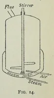 Picture 5 of 9 from An introduction to the chemistry of paints (1910), leaf 141
