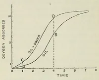 An illustration from An introduction to the chemistry of paints (1910)