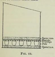 Picture 4 of 9 from An introduction to the chemistry of paints (1910), leaf 77