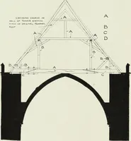 An illustration from An introduction to English church architecture : from the eleventh to the sixteenth century (1913)