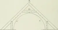 An illustration from An introduction to English church architecture : from the eleventh to the sixteenth century (1913)