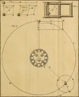 An illustration from An introduction to electricity : in six sections ... (1770)