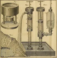 An illustration from An introduction to electricity : in six sections ... (1770)