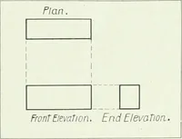 Picture 1 of 23 from An introduction to machine sketching and drawing for industrial and technical schools (1917), leaf 14