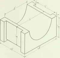 An illustration from An introduction to machine sketching and drawing for industrial and technical schools (1917)