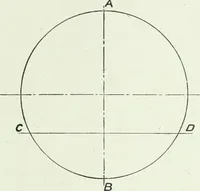 An illustration from An introduction to machine sketching and drawing for industrial and technical schools (1917)