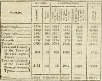 Picture 2 of 3 from Introduction to the original Delineations, topographical, historical, and descriptive, intituled The beauties of England and Wales : comprising observations on the history and antiquities of the Britons, the Romans in Britain, the Anglo-Saxons, the Anglo-Danes, and the Anglo-Normans : together with remarks on the progress of ecclesiastical, military, and domestic architecture in succeeding ages (1818), leaf 678