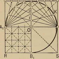 An illustration from An introduction to projective geometry and its applications; an analytic and synthetic treatment (1905)