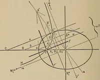 An illustration from An introduction to projective geometry and its applications; an analytic and synthetic treatment (1905)