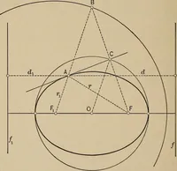 An illustration from An introduction to projective geometry and its applications; an analytic and synthetic treatment (1905)