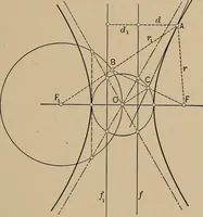 An illustration from An introduction to projective geometry and its applications; an analytic and synthetic treatment (1905)