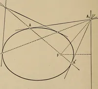 An illustration from An introduction to projective geometry and its applications; an analytic and synthetic treatment (1905)
